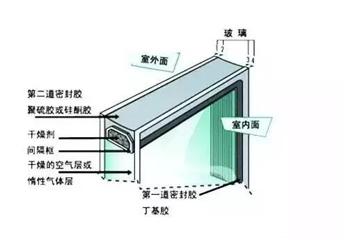 鋁合金門窗的中空玻璃為什么會結(jié)霧？