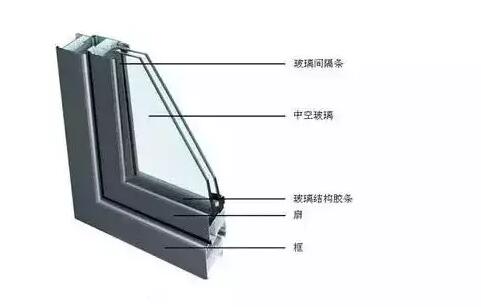 鋁合金門窗的中空玻璃為什么會結(jié)霧？