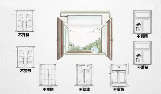 小編帶你了解門窗演變簡(jiǎn)史